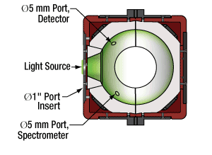 3-Port Integrating Sphere Light Measurement Application