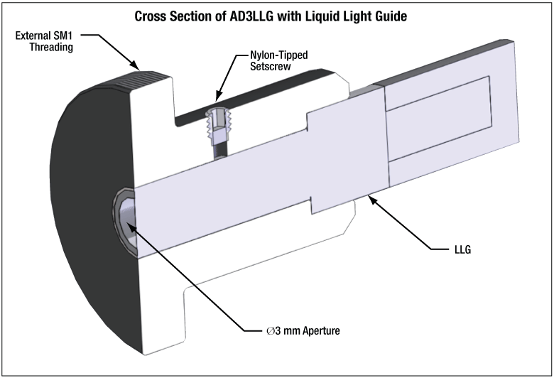 Liquid Light Guides