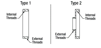 Adapter Diagram