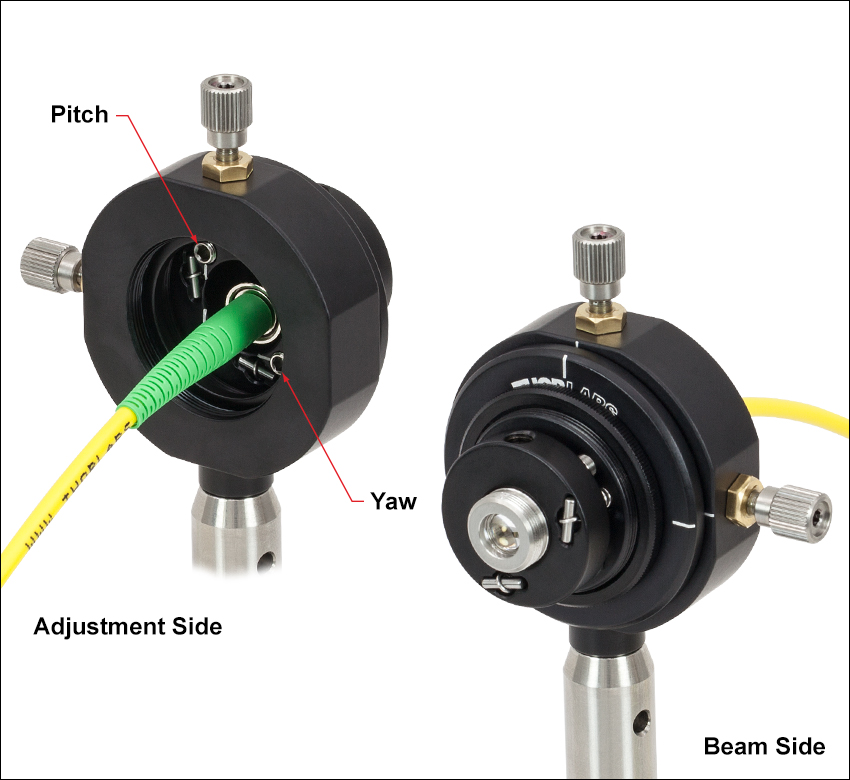 Fixed Focus Collimation Packages FC/APC Connectors