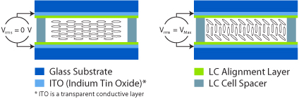 Liquid Crystal Retarder Drawing
