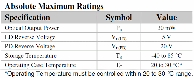 Diode Ratings Chart