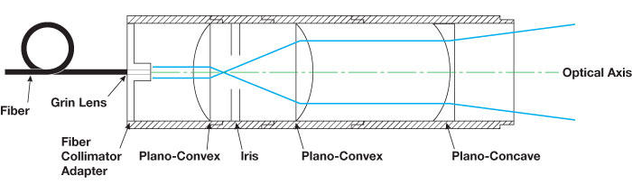 Lens Tubes Application Example