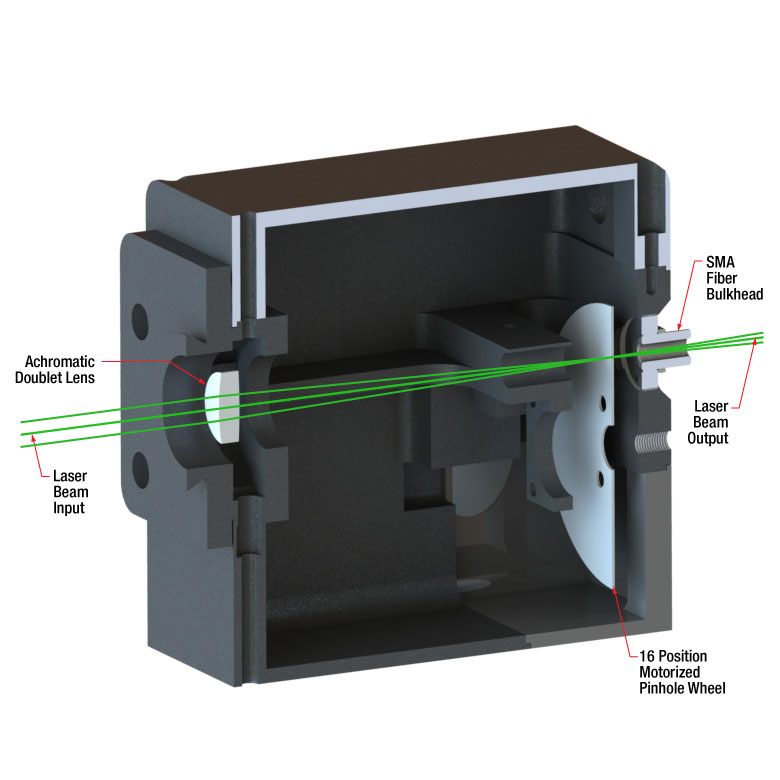 Motorized Pinhole Wheel