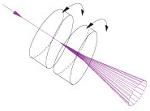 Wedge Prism Pair