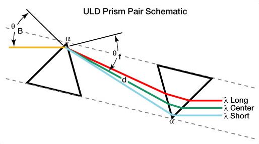 prism diagram