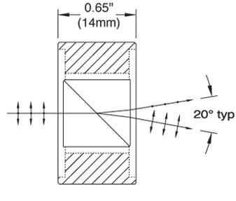 Wollaston Prism
