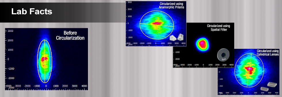 Beam Circularization Lab Fact