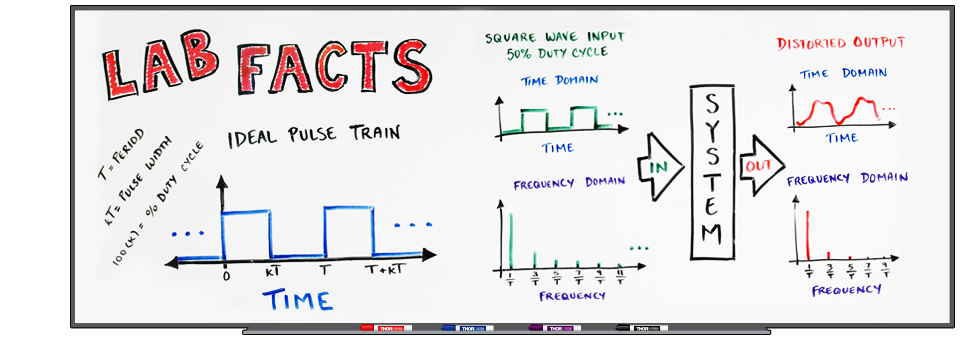 Pulse Distortion: Preserving Rectangular Pulse Shapes