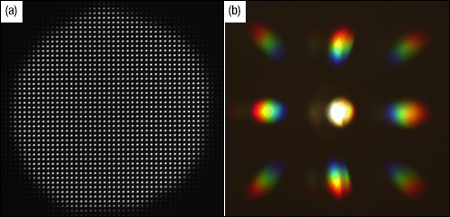 High-Magnification Objective