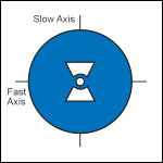 Bow-Tie, PM Fiber, 980 - 1310 nm