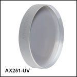 Axicons (AR Coated: 245 - 400 nm)