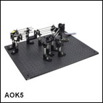 AO Kit with MEMS Deformable Mirror & 880 Hz CMOS Wavefront Sensor