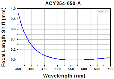 ACY254-050-A