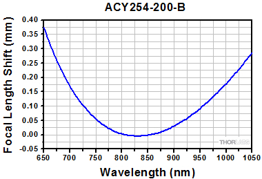 E03 Reflectivity