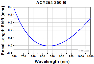E03 Reflectivity