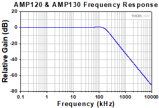 AMP120 Spectral Response