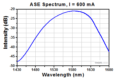 BOA1080 Spectrum