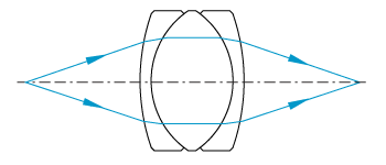 Plano-Concave Diagram