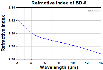 Refractive Index of Black Diamond-2