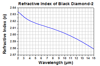 Refractive Index of BD-2