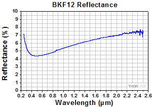 Blackout Material Reflectance