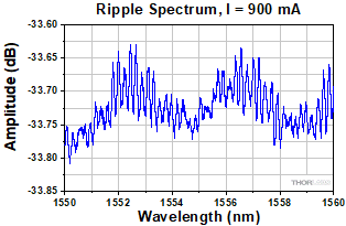 BOA1550PXS Ripple Spectrum