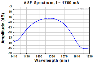 BOA1554P Spectrum