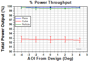 Beamsplitter Throughput