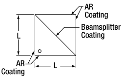 Polarizing Beamsplitter Cube