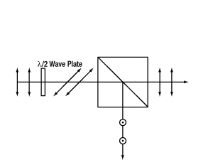 Variable Beamsplitter Operation