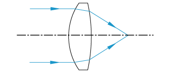 Plano-Concave Diagram