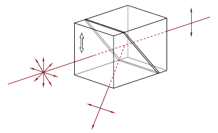 Glan-Taylor Polarizer