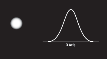 Clean Gaussian Beam