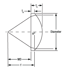 Aspheric Lens Design Variables