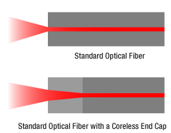 Fiber End Comparison