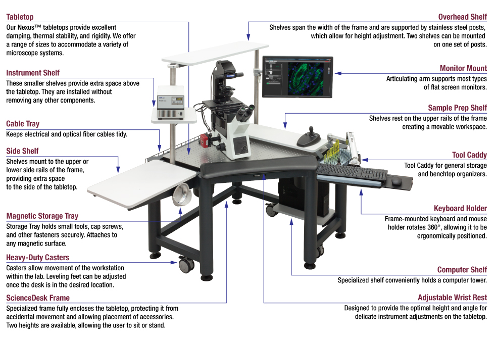 Fully-Loaded ScienceDesk