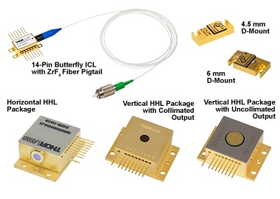 Laser Packages of QCLs