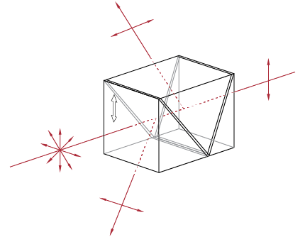 Calcite Polarization