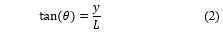 Double Slit Path Length Difference