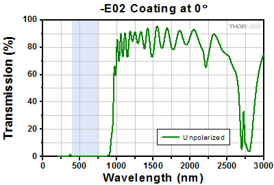 E02 Transmission