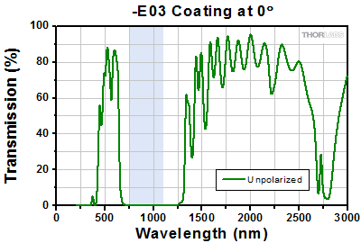 E03 Transmission