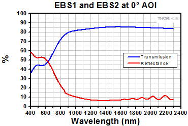 EBS Plot