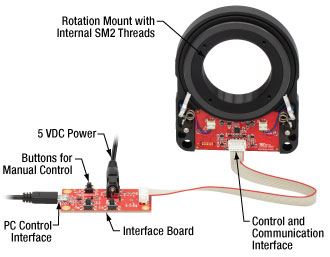 Assembled and Labeled Components of the ELL21K Bundle