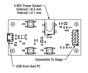 The Interface Board