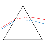 Equilateral Dispersive Prism