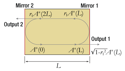 ECL Fig1