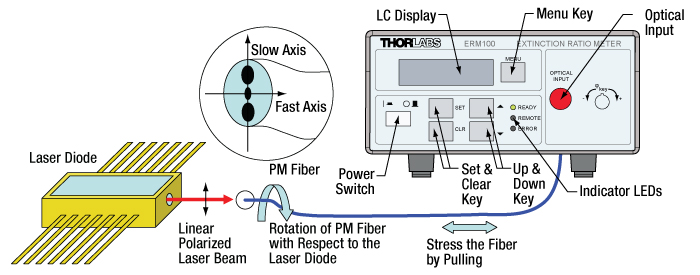 PM Fiber Alignment PM Fiber Alignment
