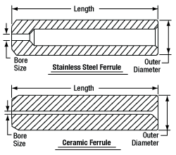 Ceramic and Stainless Steel Ferrule Comparison