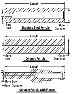 Ceramic and Stainless Steel Ferrule Comparison